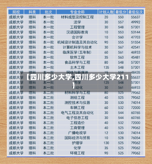 【四川多少大学,四川多少大学211】
