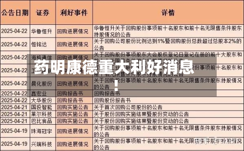药明康德重大利好消息！