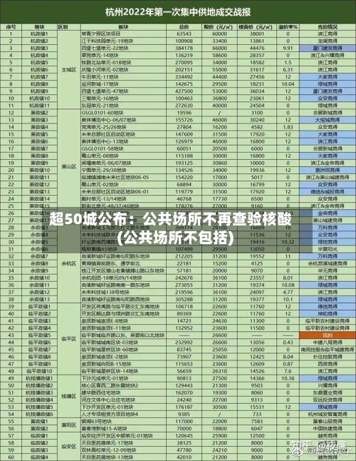 超50城公布：公共场所不再查验核酸(公共场所不包括)