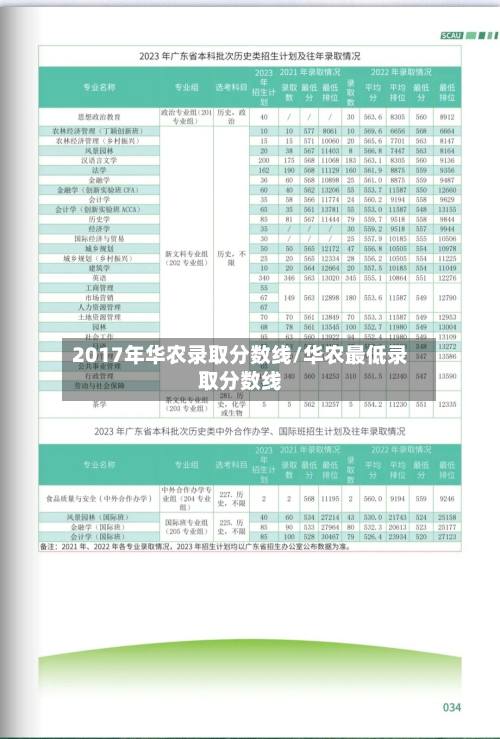 2017年华农录取分数线/华农最低录取分数线