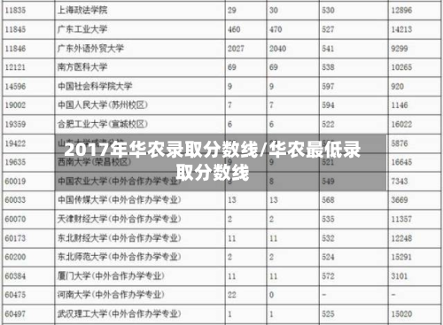 2017年华农录取分数线/华农最低录取分数线-第3张图片