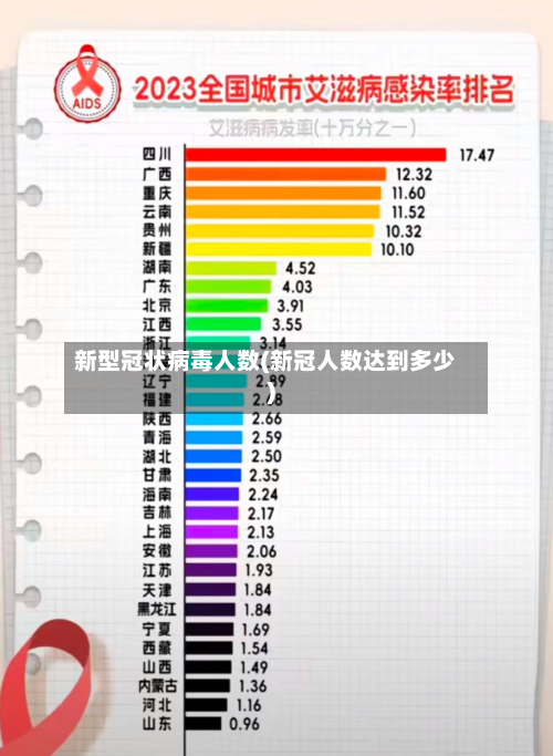 新型冠状病毒人数(新冠人数达到多少)