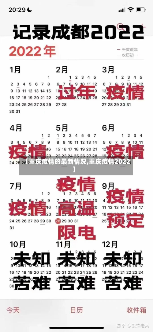 【重庆疫情的最新情况,重庆疫情2022】