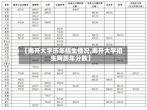 【南开大学历年招生情况,南开大学招生网历年分数】-第3张图片