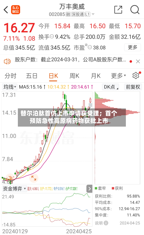 替尔泊肽首仿上市申请获受理；首个预防急性高原病药物获批上市