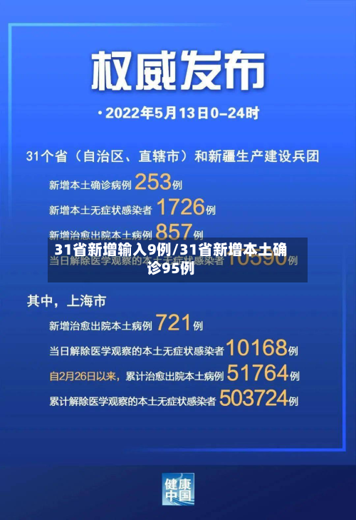 31省新增输入9例/31省新增本土确诊95例-第3张图片