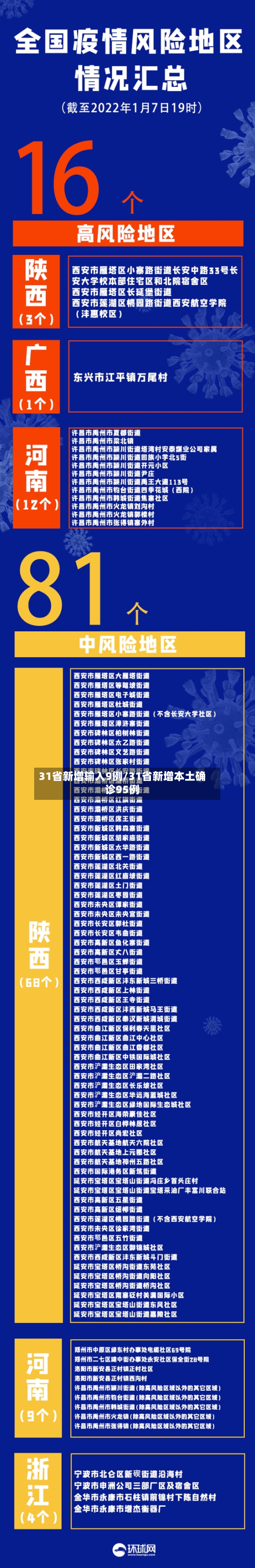31省新增输入9例/31省新增本土确诊95例-第2张图片