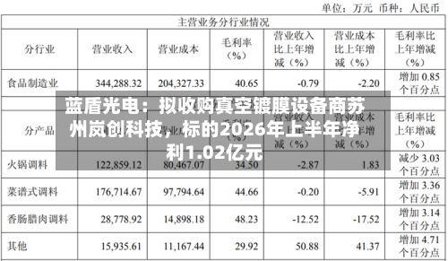 蓝盾光电：拟收购真空镀膜设备商苏州岚创科技，标的2026年上半年净利1.02亿元-第2张图片