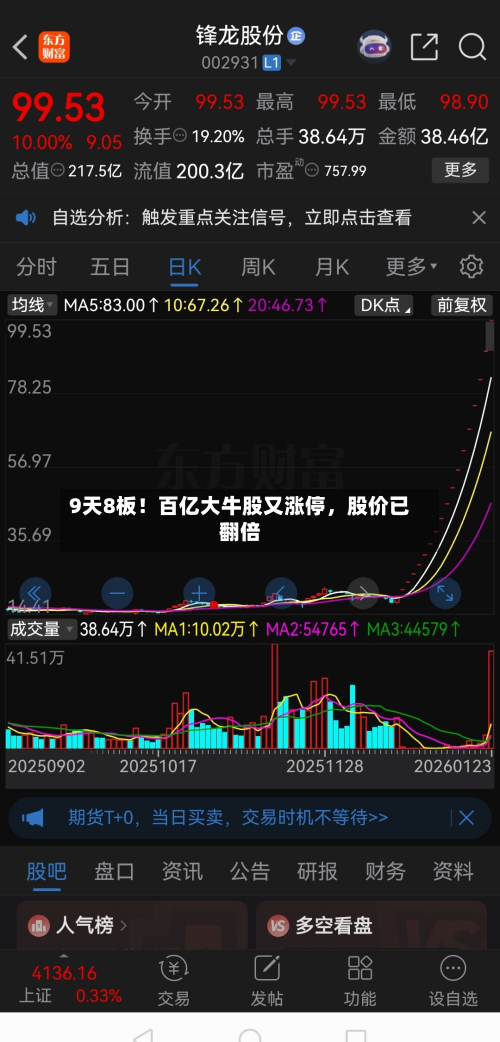 9天8板！百亿大牛股又涨停，股价已翻倍