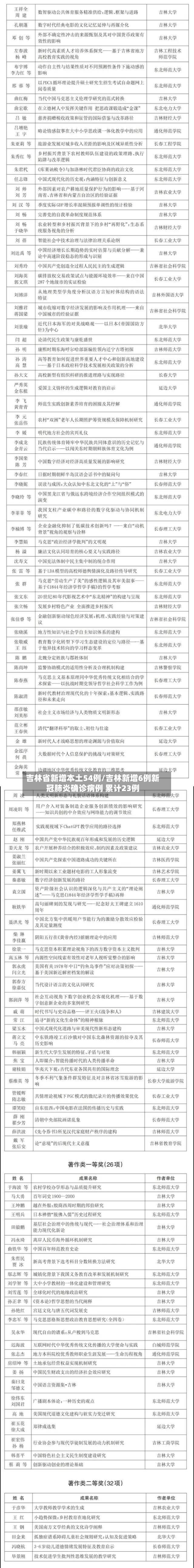 吉林省新增本土54例/吉林新增6例新冠肺炎确诊病例 累计23例-第2张图片