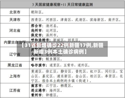 【31省新增确诊22例新疆17例,新疆新增3例本土确诊病例】