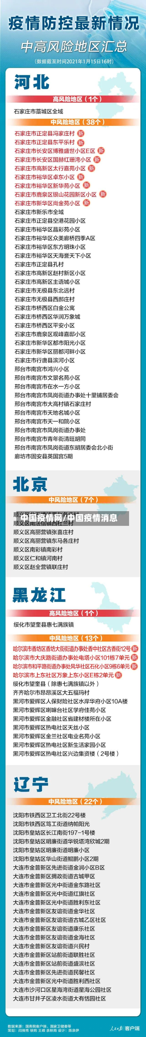中国疫情网/中国疫情消息-第2张图片