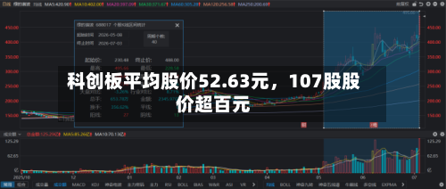 科创板平均股价52.63元，107股股价超百元