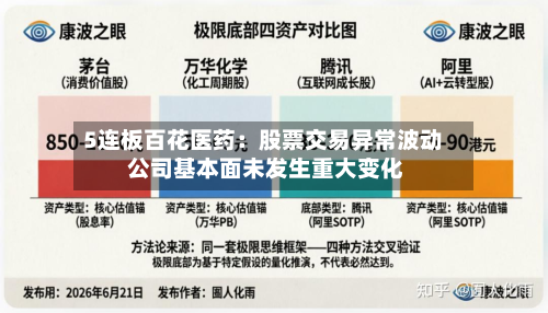 5连板百花医药：股票交易异常波动 公司基本面未发生重大变化