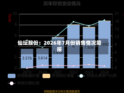 仙坛股份：2026年7月份销售情况简报-第1张图片