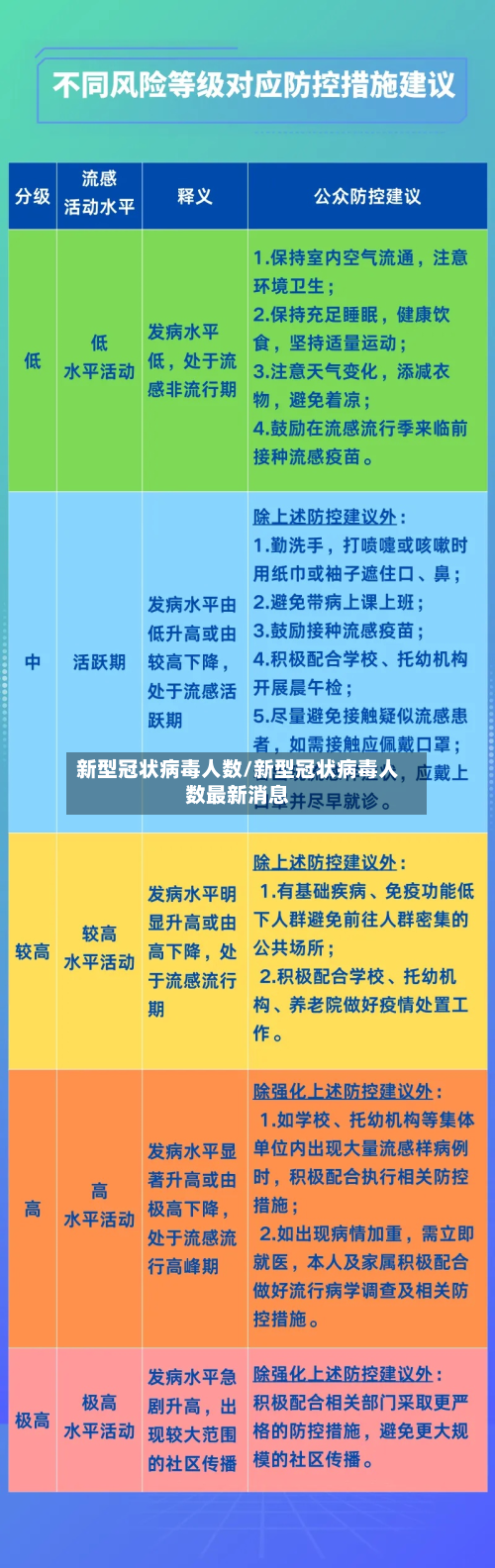 新型冠状病毒人数/新型冠状病毒人数最新消息