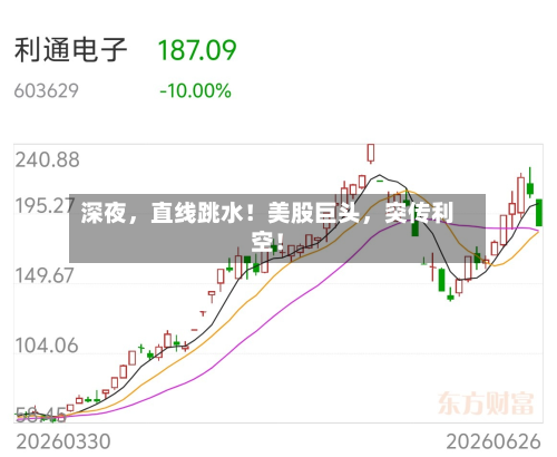 深夜，直线跳水！美股巨头	，突传利空！-第2张图片