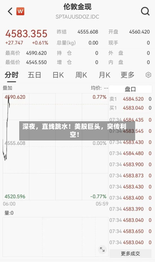 深夜	，直线跳水！美股巨头，突传利空！-第3张图片