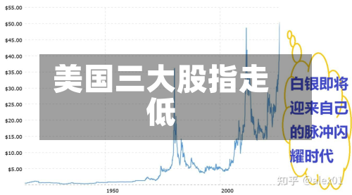 美国三大股指走低-第2张图片