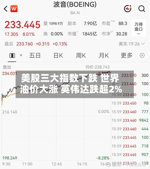 美股三大指数下跌 世界
油价大涨 英伟达跌超2%-第1张图片