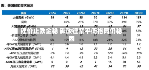 锂价止跌企稳 碳酸锂紧平衡格局仍稳固