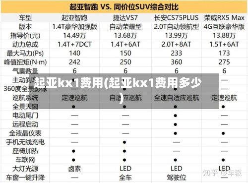 起亚kx1费用(起亚kx1费用多少)