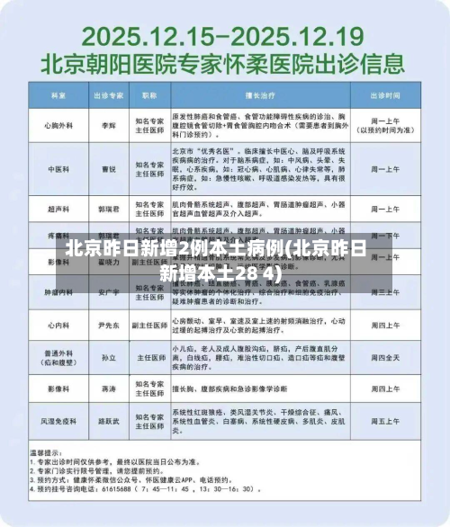 北京昨日新增2例本土病例(北京昨日新增本土28 4)-第2张图片