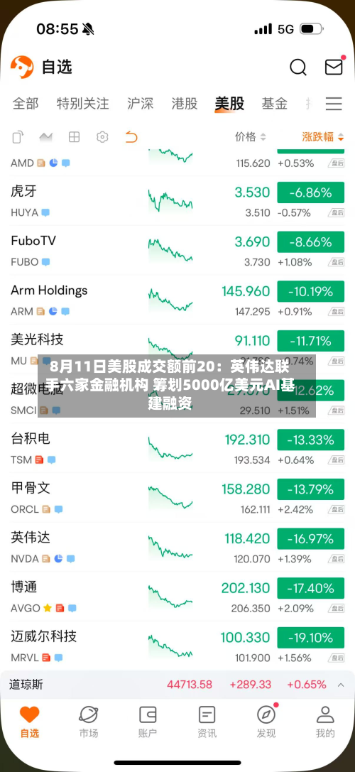8月11日美股成交额前20：英伟达联手六家金融机构 筹划5000亿美元AI基建融资-第2张图片