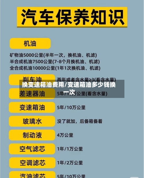 换变速箱油费用/变速箱油多少钱换一次-第2张图片