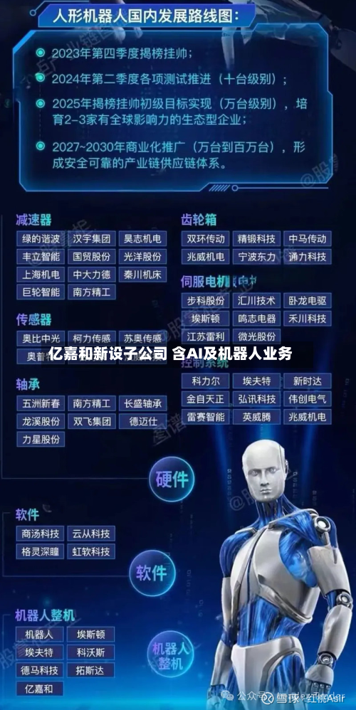 亿嘉和新设子公司 含AI及机器人业务