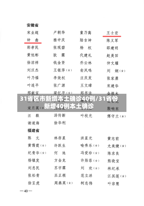 31省区市新增本土确诊40例/31省份新增40例本土确诊-第2张图片