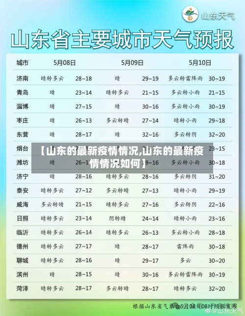 【山东的最新疫情情况,山东的最新疫情情况如何】-第2张图片