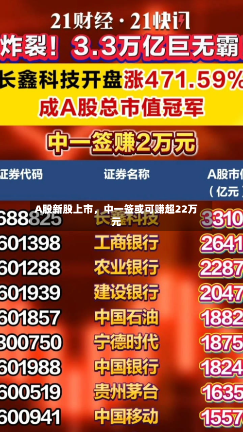 A股新股上市，中一签或可赚超22万元-第2张图片