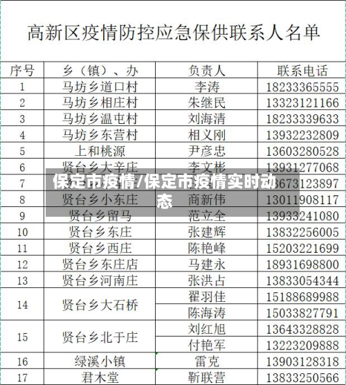 保定市疫情/保定市疫情实时动态-第3张图片