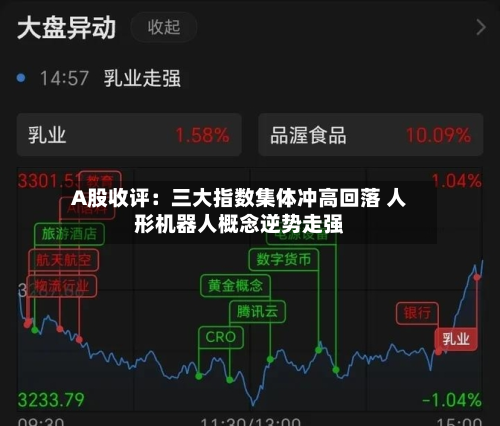 A股收评：三大指数集体冲高回落 人形机器人概念逆势走强-第2张图片