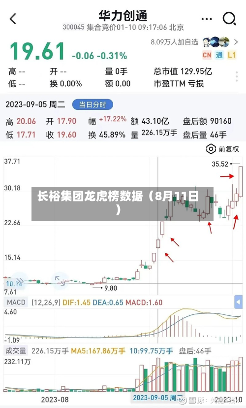 长裕集团龙虎榜数据（8月11日）-第1张图片