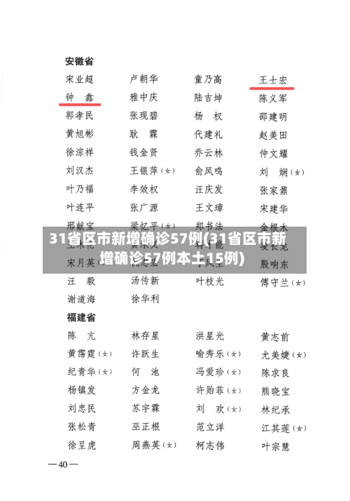 31省区市新增确诊57例(31省区市新增确诊57例本土15例)-第2张图片