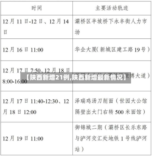 【陕西新增21例,陕西新增最新情况】-第2张图片