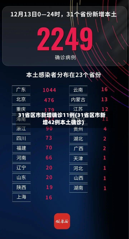 31省区市新增确诊11例(31省区市新增42例本土确诊)-第2张图片