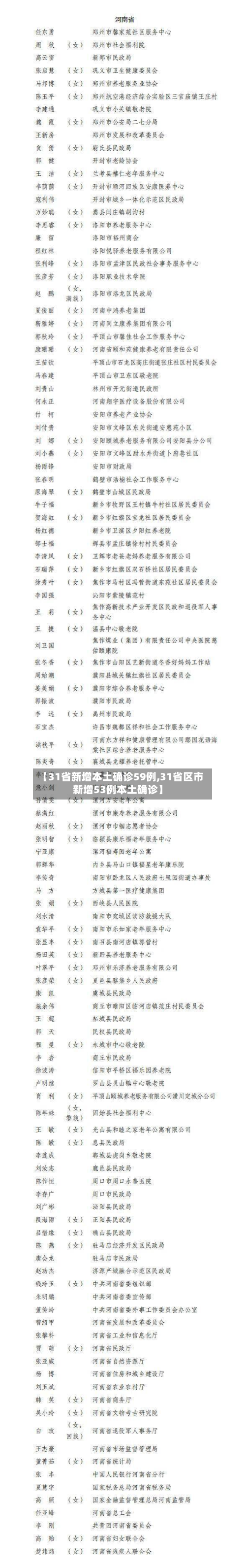 【31省新增本土确诊59例,31省区市新增53例本土确诊】
