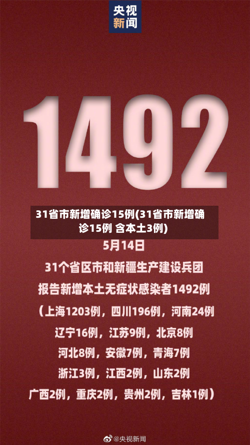 31省市新增确诊15例(31省市新增确诊15例 含本土3例)-第3张图片