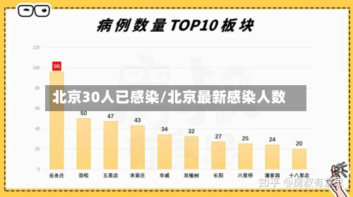 北京30人已感染/北京最新感染人数