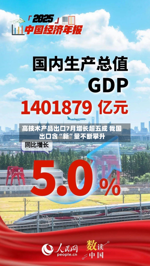 高技术产品出口7月增长超五成 我国出口含“新”量不断攀升