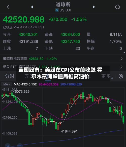 美国股市：美股在CPI公布前收跌 霍尔木兹海峡僵局推高油价-第2张图片