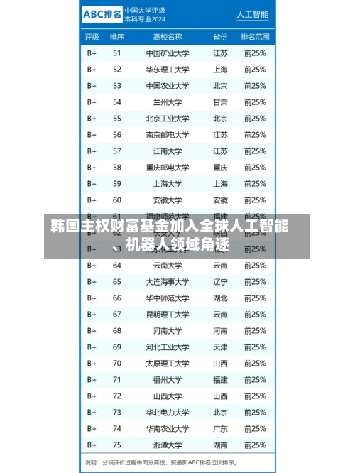 韩国主权财富基金加入全球人工智能	、机器人领域角逐-第3张图片