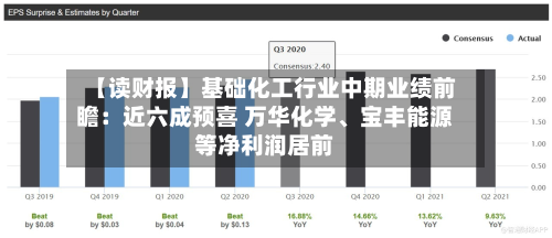 【读财报】基础化工行业中期业绩前瞻：近六成预喜 万华化学、宝丰能源等净利润居前