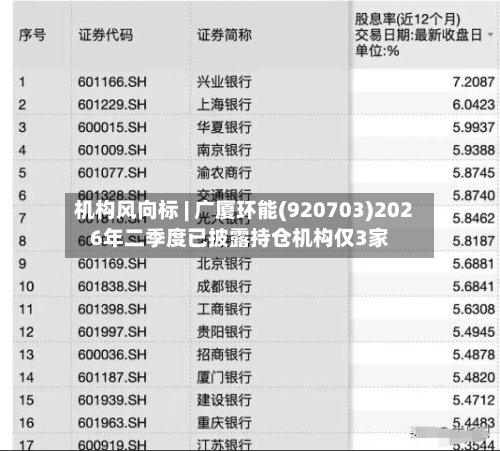 机构风向标 | 广厦环能(920703)2026年二季度已披露持仓机构仅3家-第1张图片