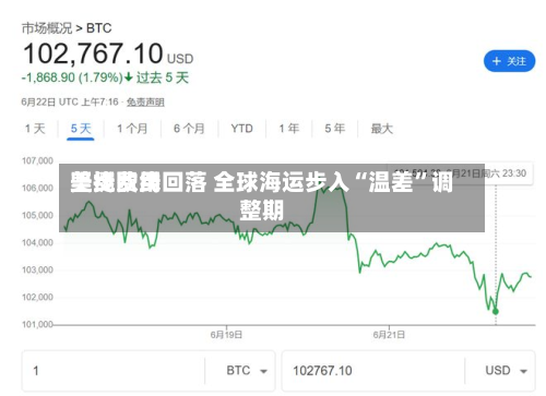 美线费用坚挺欧线回落 全球海运步入“温差”调整期-第2张图片