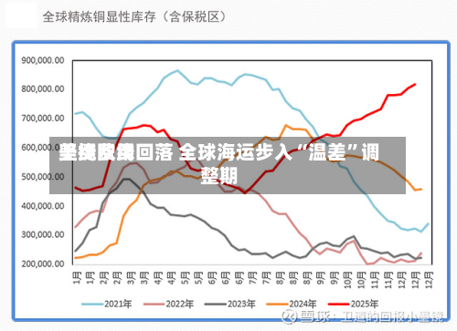 美线费用坚挺欧线回落 全球海运步入“温差”调整期
