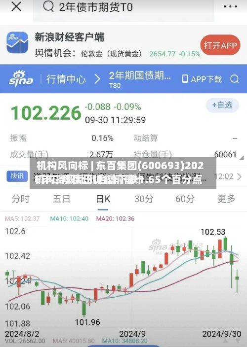 机构风向标 | 东百集团(600693)2026年二季度已披露前前十机构持股比例合计下跌1.65个百分点